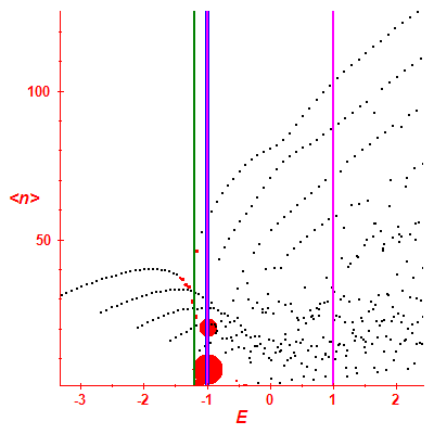 Peres lattice <N>